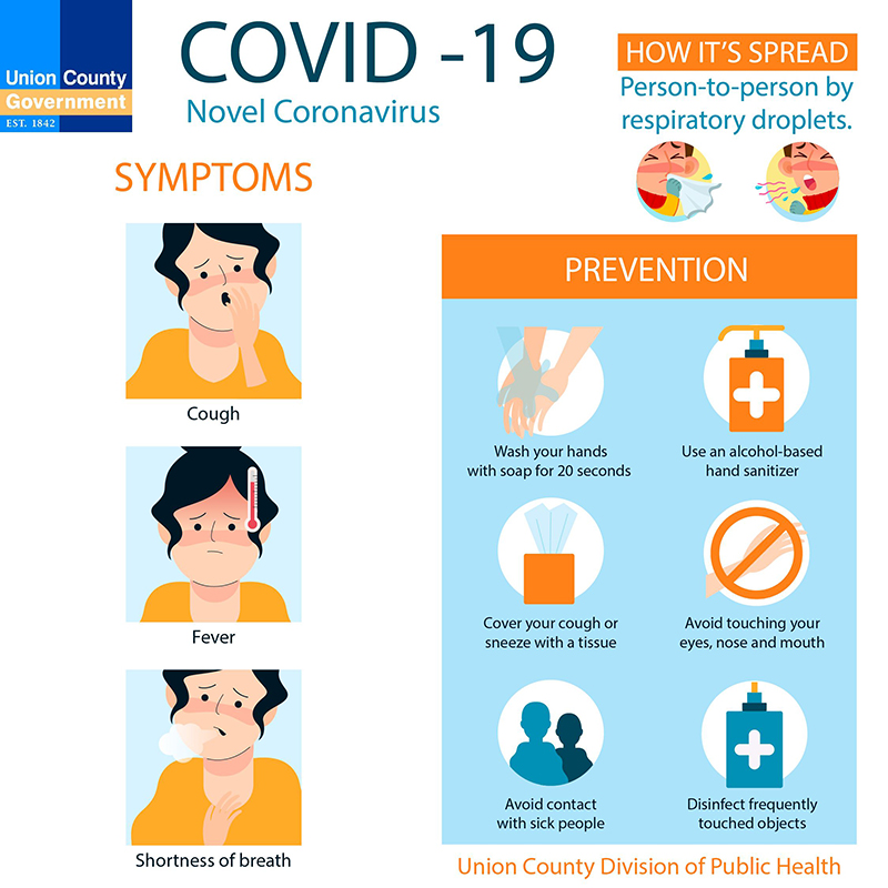 Coronavirus and COVID-19 