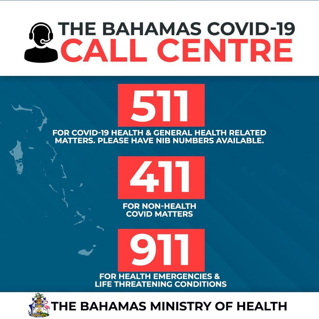 COVID-19 Call Center for Bahamas