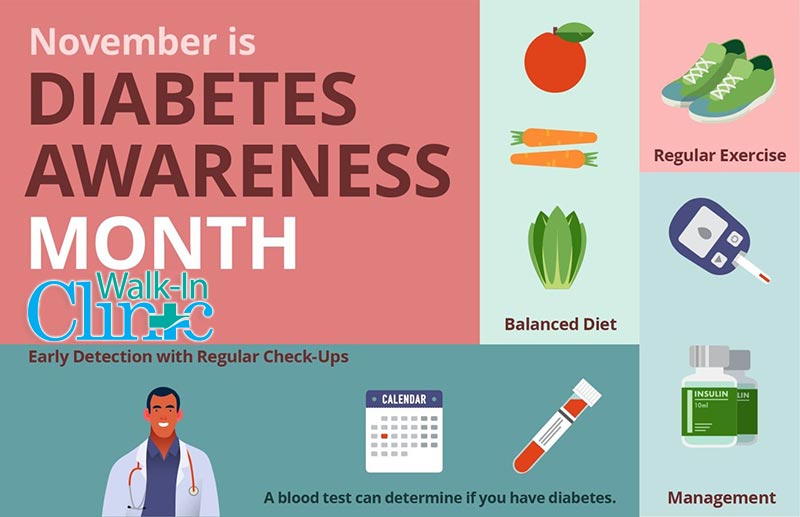 November Is National Diabetes Month at Walk-In Clinic